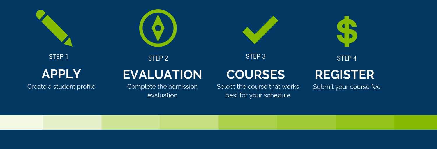 Student Steps Graphic Student Steps Graphic